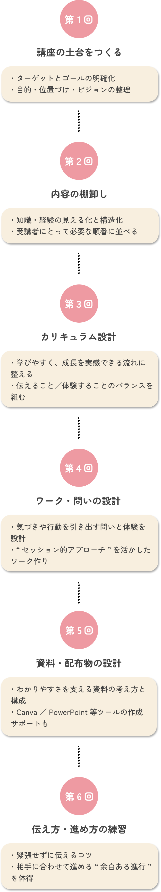 講座の内容