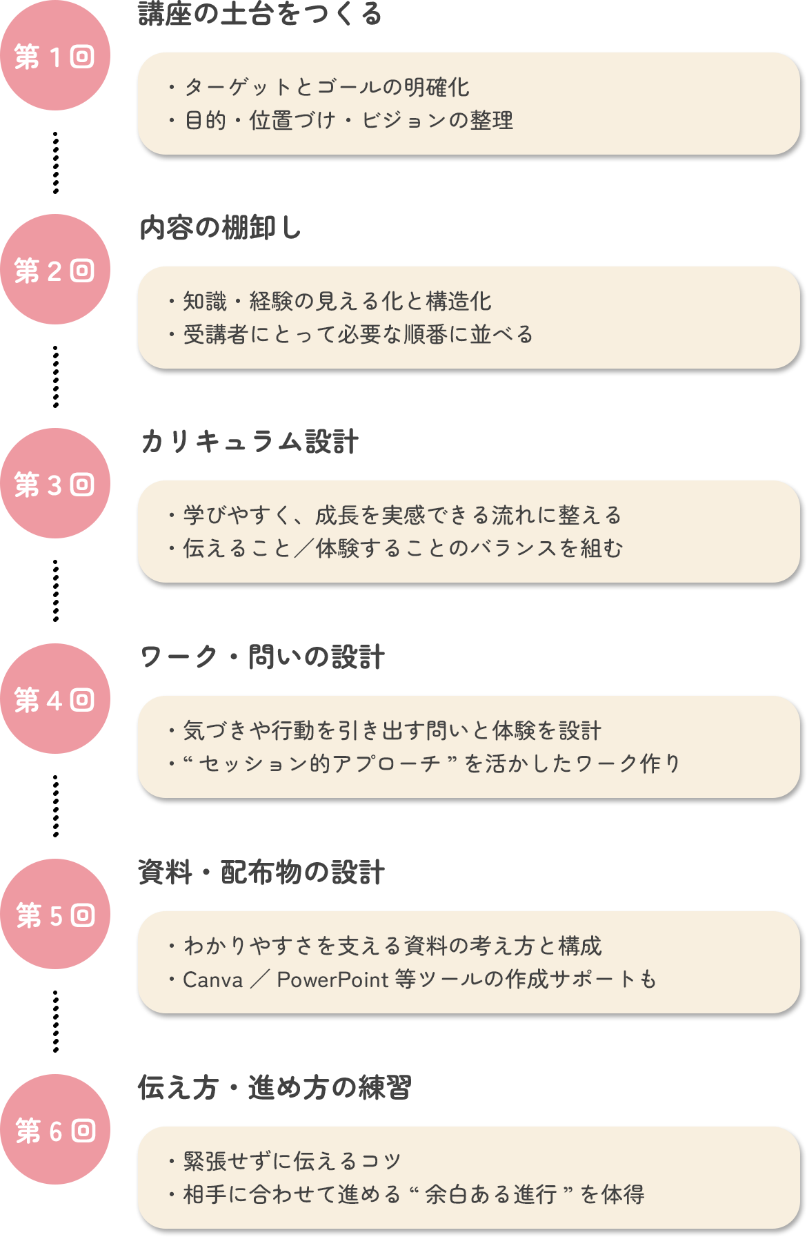 講座の内容
