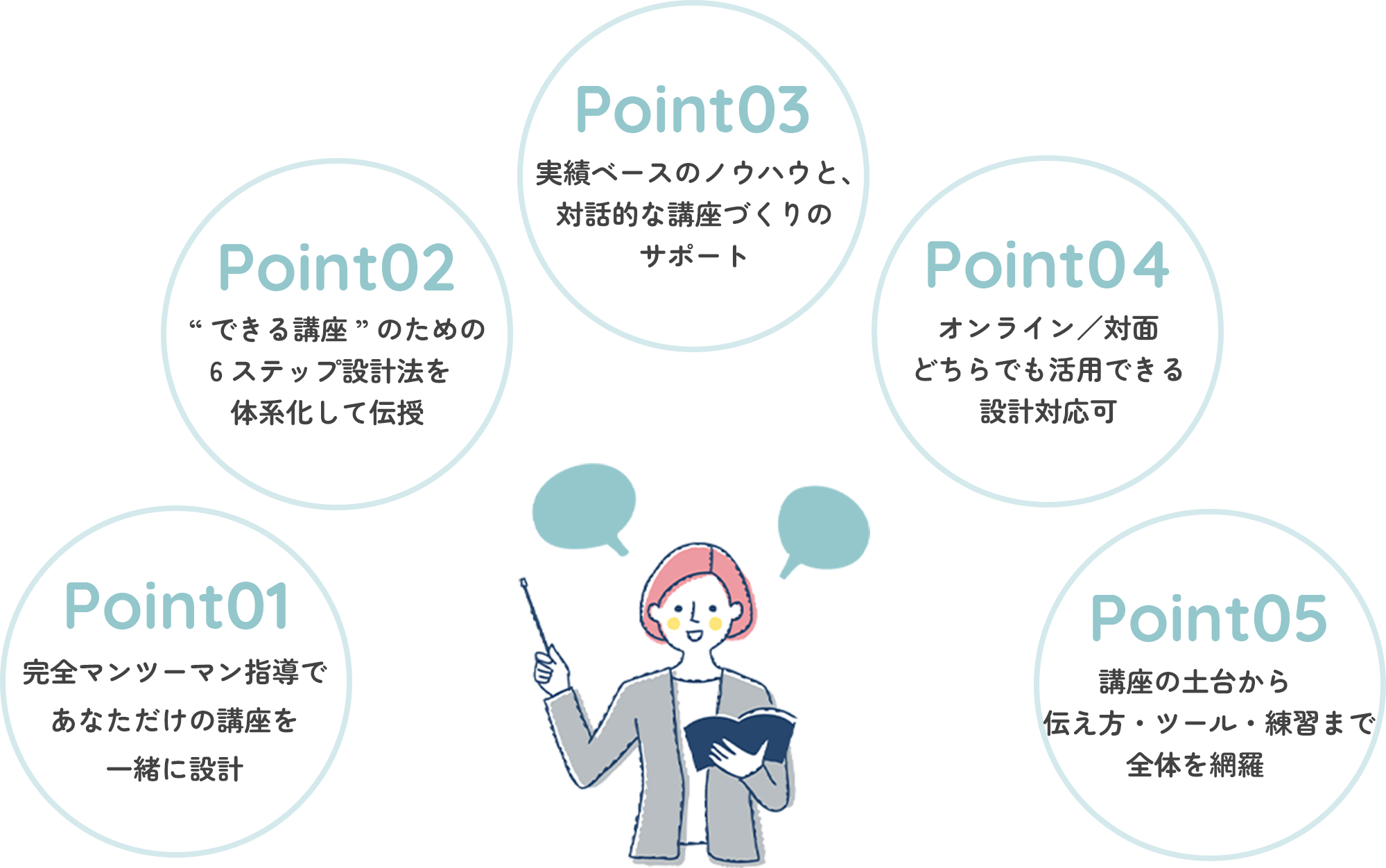 講座の特徴