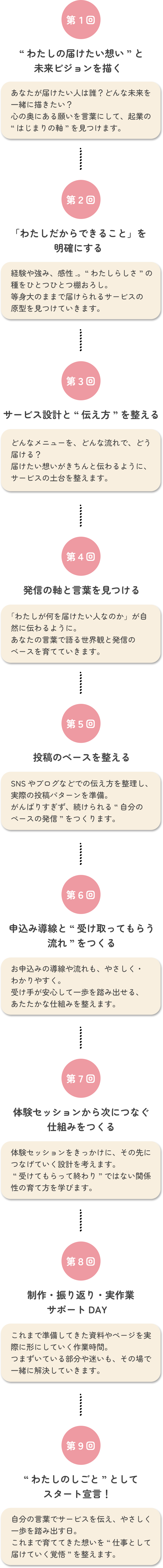 講座の内容