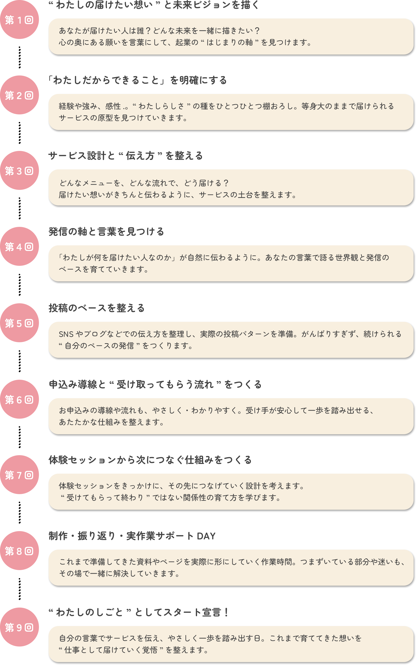 講座の内容
