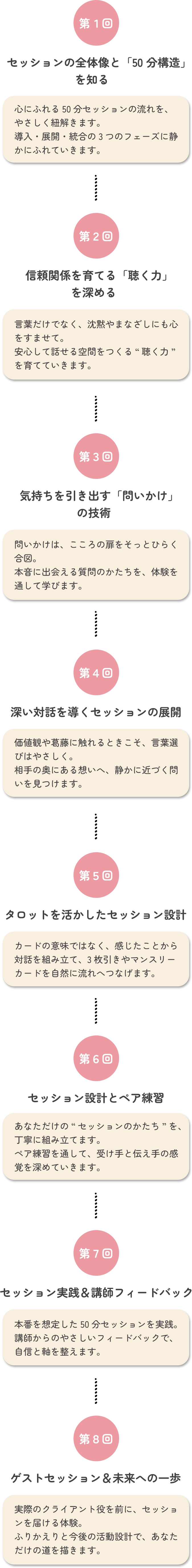 講座の内容
