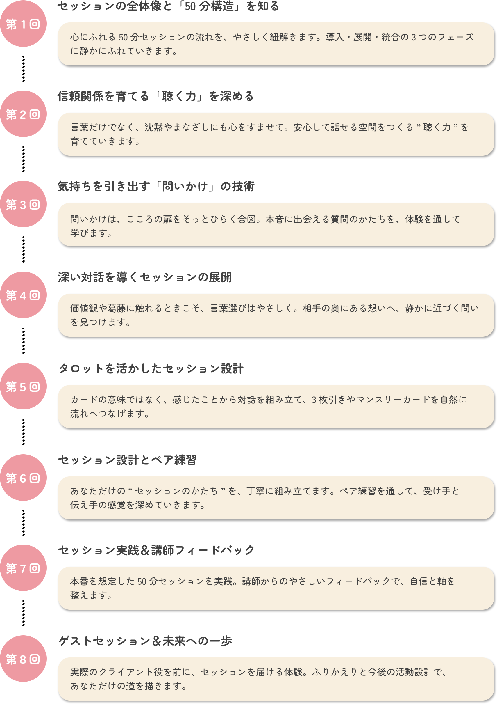 講座の内容