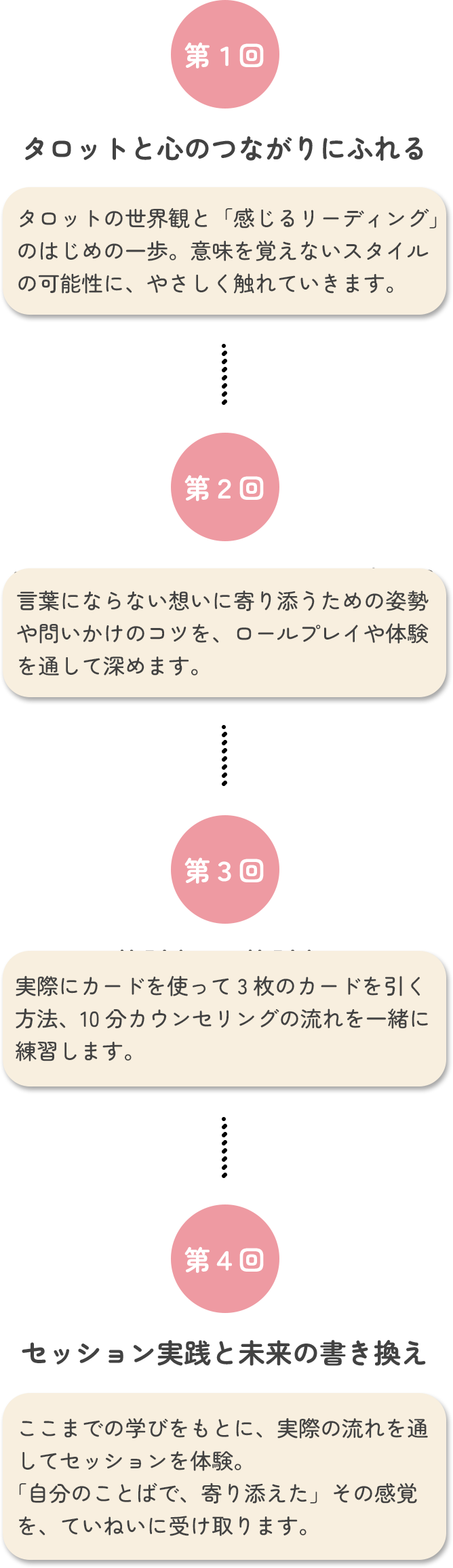 講座の内容