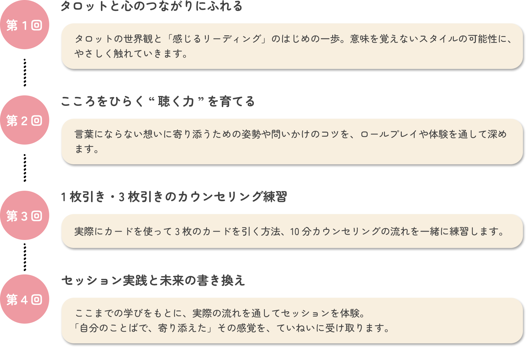 講座の内容
