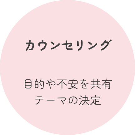 カウンセリングについて