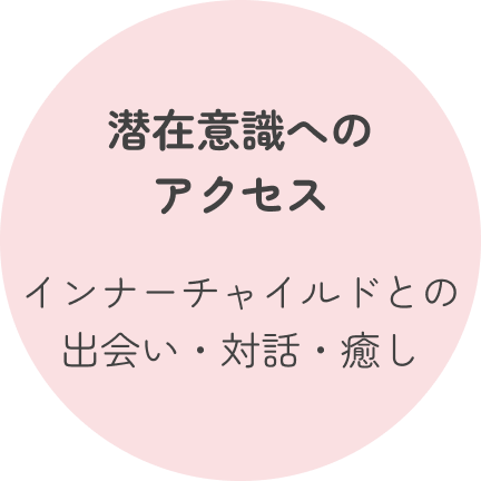 未来への目標づくり