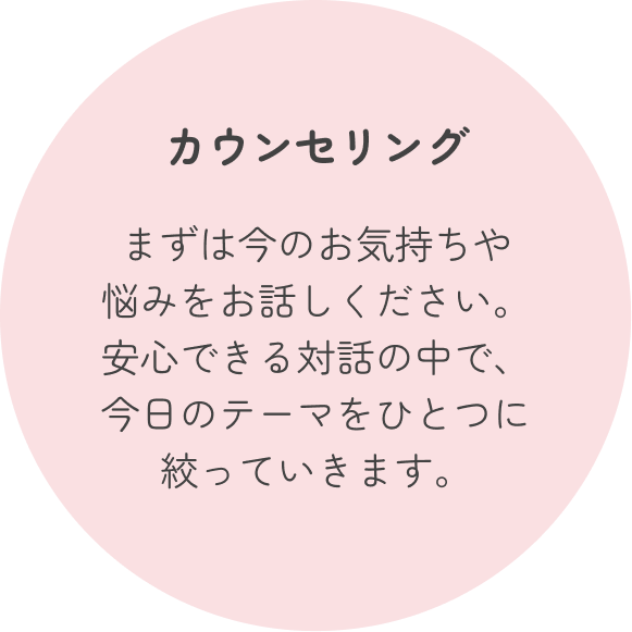カウンセリングについて