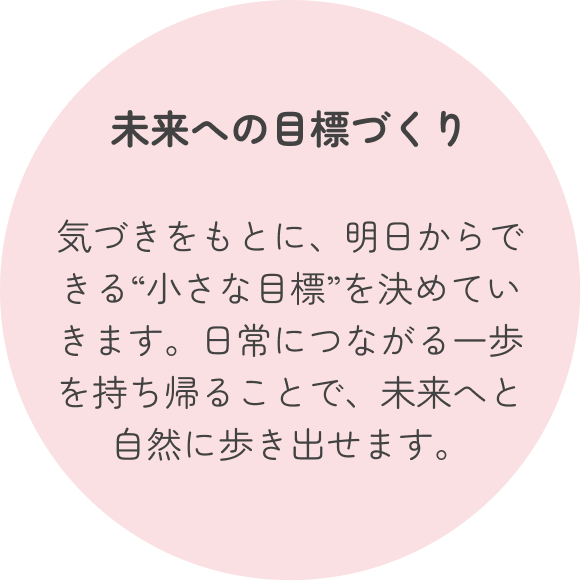 未来への目標づくり